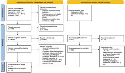 Basketball talent identification: a systematic review and meta-analysis of the anthropometric, physiological and physical performance factors